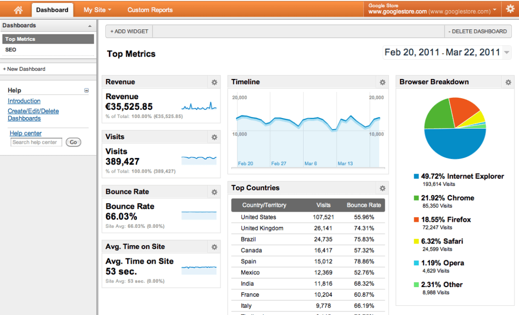 An introduction to Google Analytics